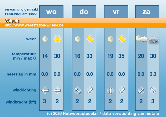 Meerdaagse Wilsele