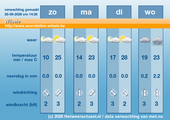 Meerdaagse Wilsele
