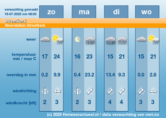 Meerdaagse Streefkerk