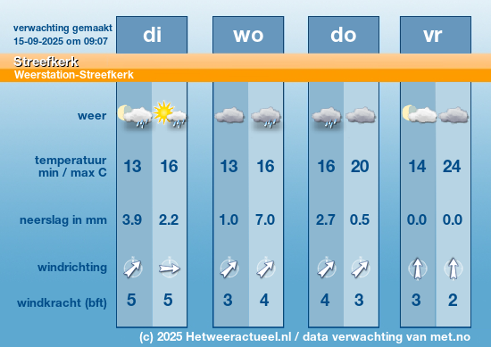 Meerdaagse Streefkerk