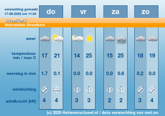 Meerdaagse Streefkerk