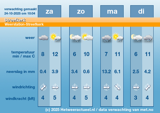 Meerdaagse Streefkerk