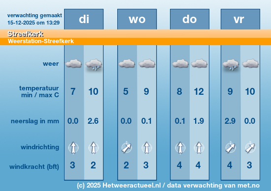 Meerdaagse Streefkerk