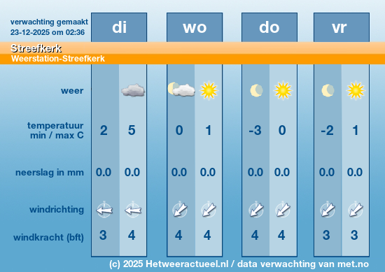 Meerdaagse Streefkerk