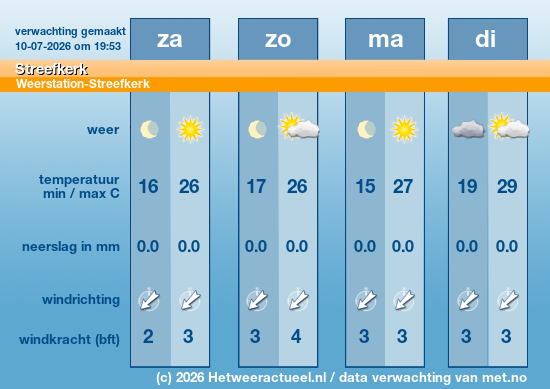 Meerdaagse Streefkerk