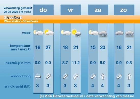 Meerdaagse Streefkerk