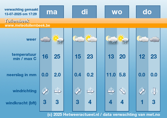 Meerdaagse Tollembeek