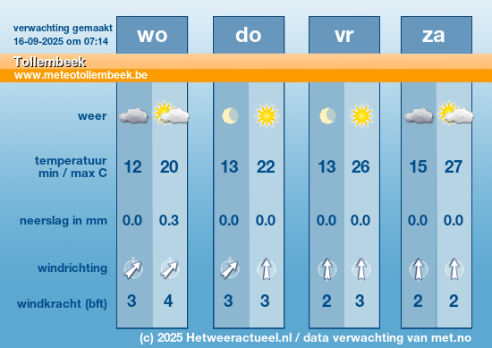 Meerdaagse Tollembeek