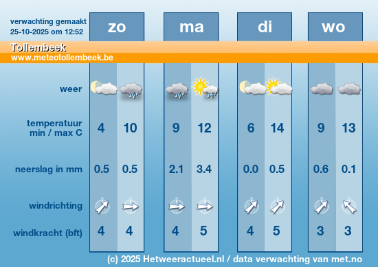 Meerdaagse Tollembeek