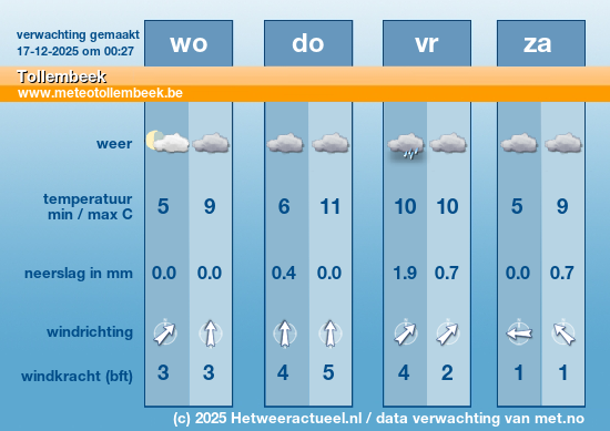 Meerdaagse Tollembeek