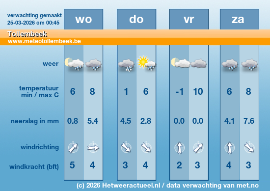 Meerdaagse Tollembeek