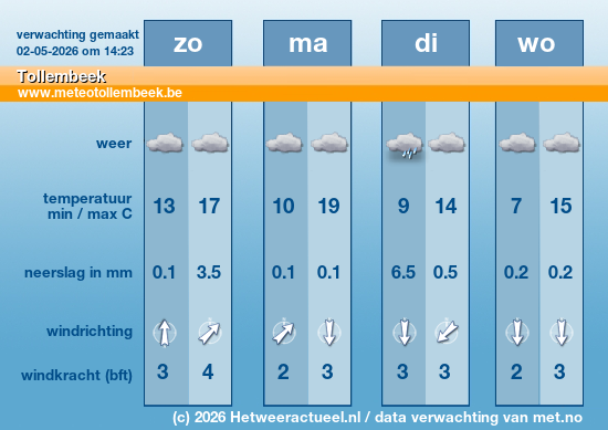 Meerdaagse Tollembeek