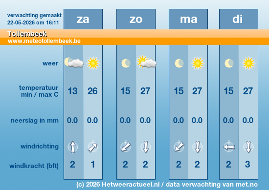 Meerdaagse Tollembeek