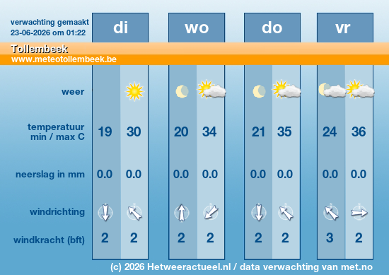 Meerdaagse Tollembeek
