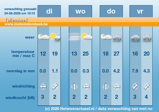 Meerdaagse Tollembeek