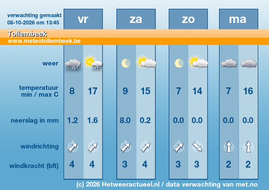 Meerdaagse Tollembeek