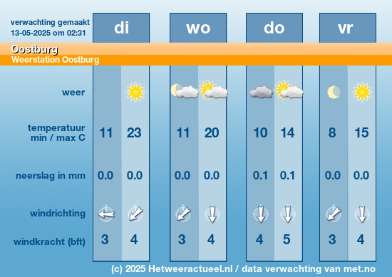 Meerdaagse Oostburg