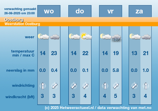 Meerdaagse Oostburg