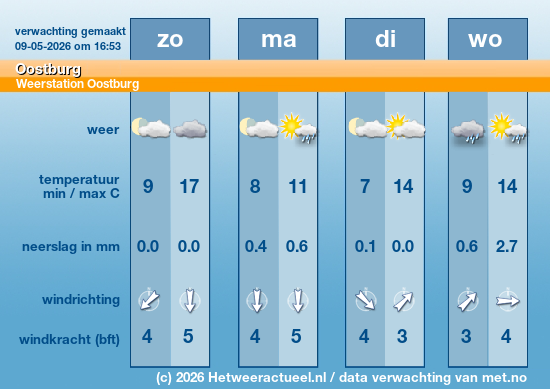 Meerdaagse Oostburg