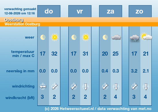 Meerdaagse Oostburg