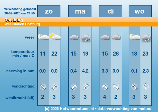 Meerdaagse Oostburg