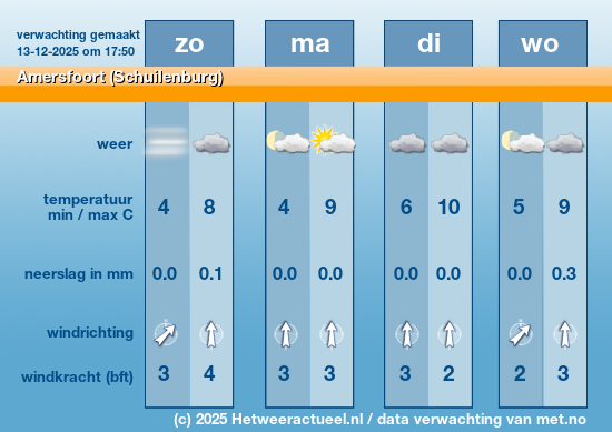 Meerdaagse Amersfoort (Schuilenburg)