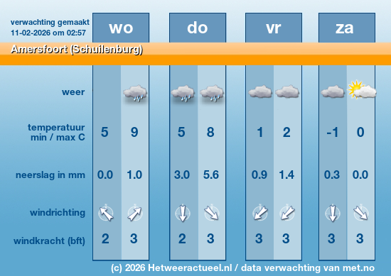 Meerdaagse Amersfoort (Schuilenburg)