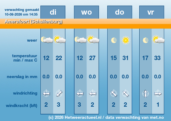 Meerdaagse Amersfoort (Schuilenburg)