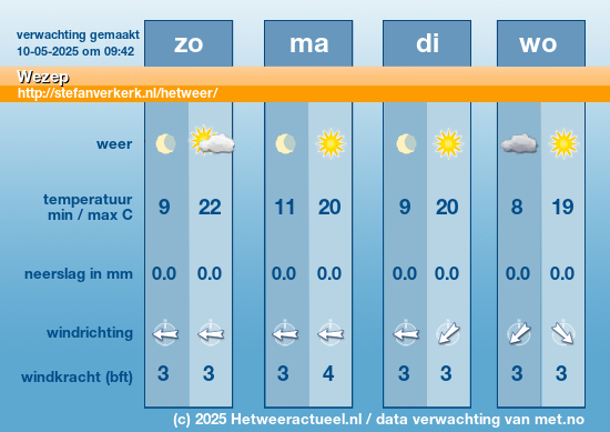 het weer morgen hoogstraten