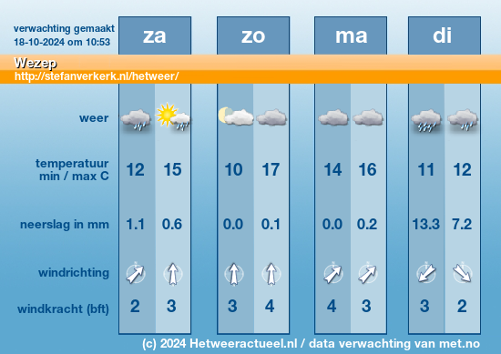 Meerdaagse Wezep