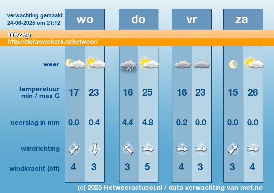 Meerdaagse Wezep