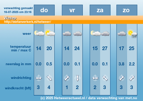 Meerdaagse Wezep