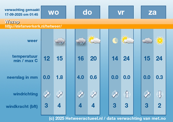 Meerdaagse Wezep