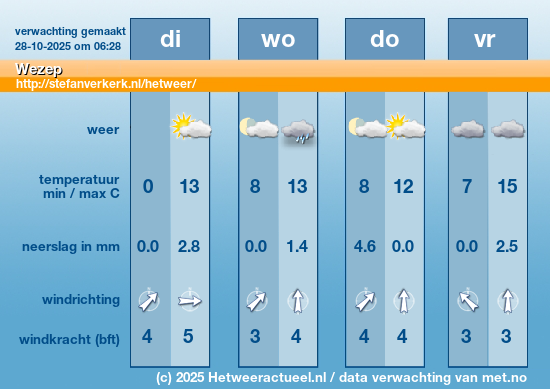 Meerdaagse Wezep
