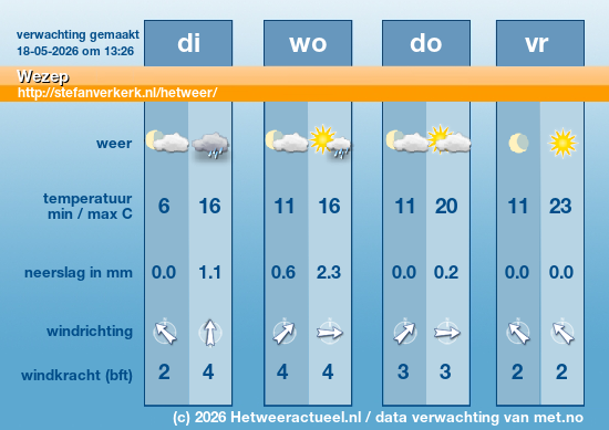 Meerdaagse Wezep