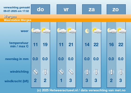 Meerdaagse Wergea