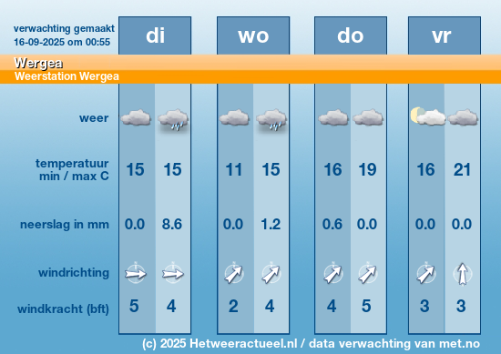 Meerdaagse Wergea