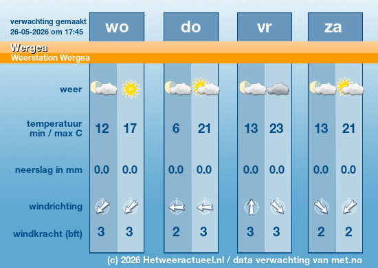 Meerdaagse Wergea