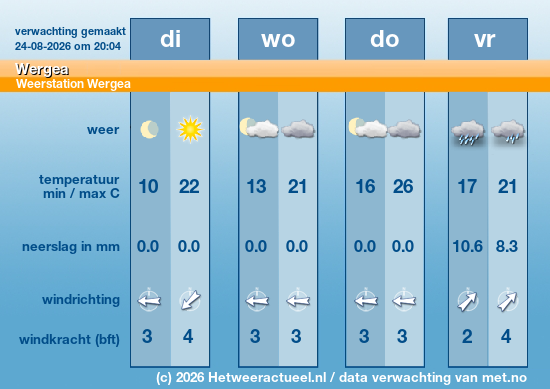 Meerdaagse Wergea