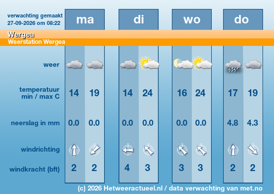 Meerdaagse Wergea
