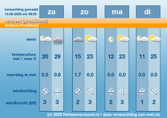 Meerdaagse Arnhem (presikhaaf)