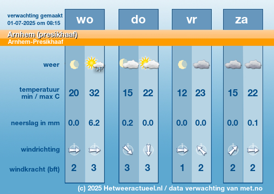 Meerdaagse Arnhem (presikhaaf)
