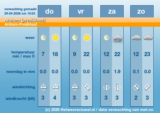 Meerdaagse Arnhem (presikhaaf)