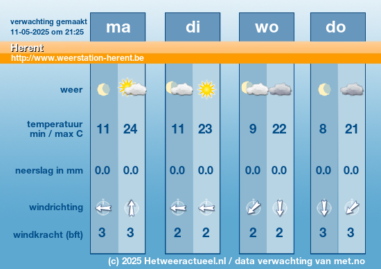 het weer wilsele
