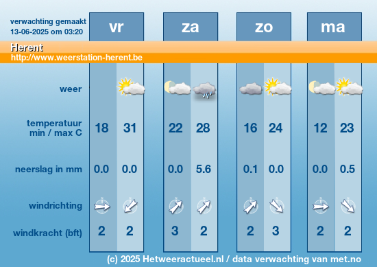 Meerdaagse Herent