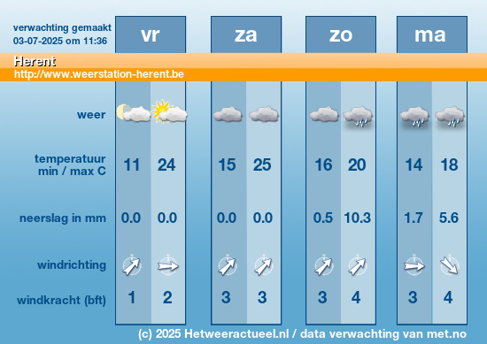 Meerdaagse Herent