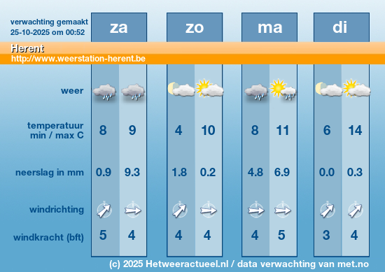 Meerdaagse Herent