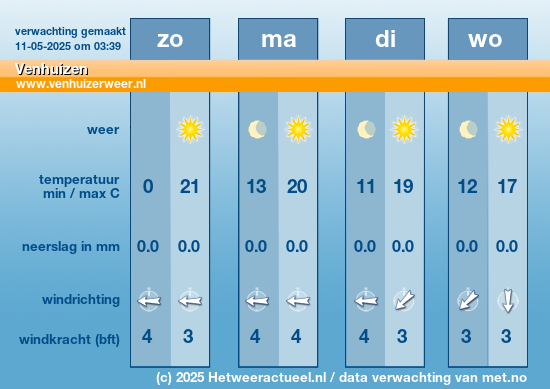 weersverwachting Venhuizen