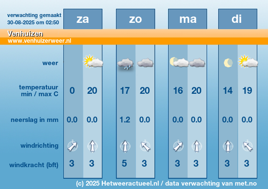 Meerdaagse Venhuizen