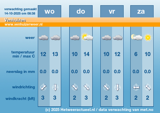 Meerdaagse Venhuizen